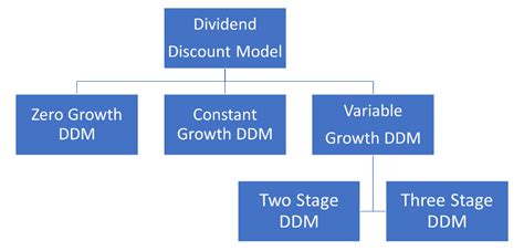 ddm models