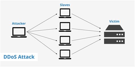 ddos attack in cloud computing