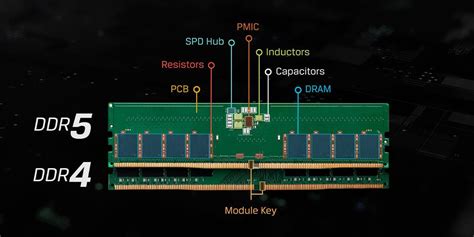DDR4 vs. DDR5 RAM Is an Upgrade Worth It?