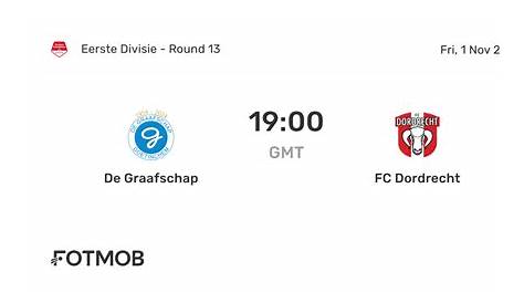 De Graafschap vs FC Eindhoven – Preview, and Prediction