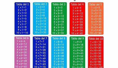 Ejercicios de tablas de multiplicar