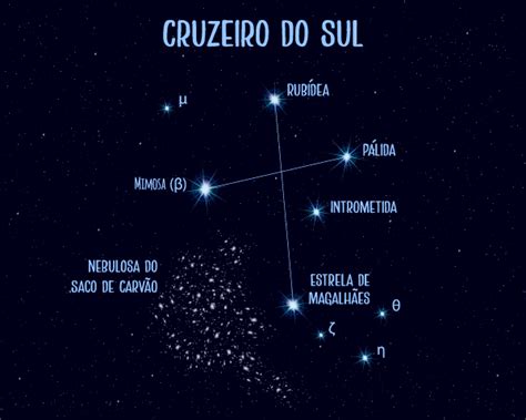 de cruzeiro do sul