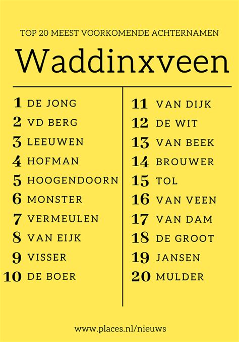 de meest voorkomende achternaam in nederland