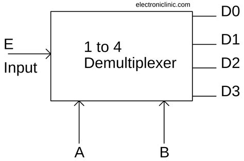 de multiplexer in digital electronics