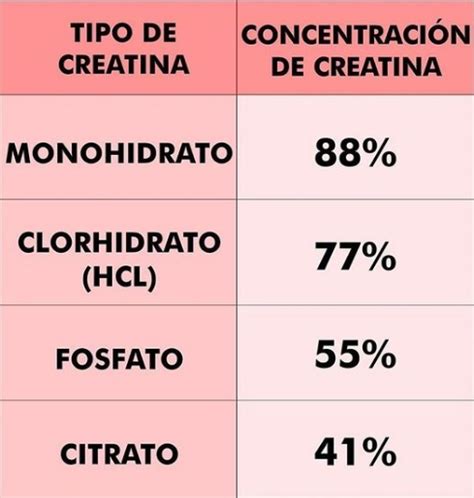 de que se compone la creatina