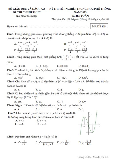de thi tot nghiep toan 2023