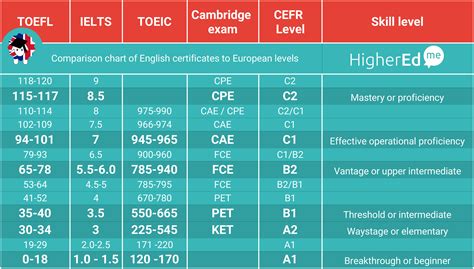 TOEIC 2021 Test Format, Syllabus, Scoring Guide