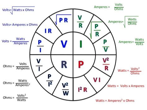 VOLTIOSAMPERIOSVATIOS...MANEJO DE LA ELECTRICIDAD YouTube