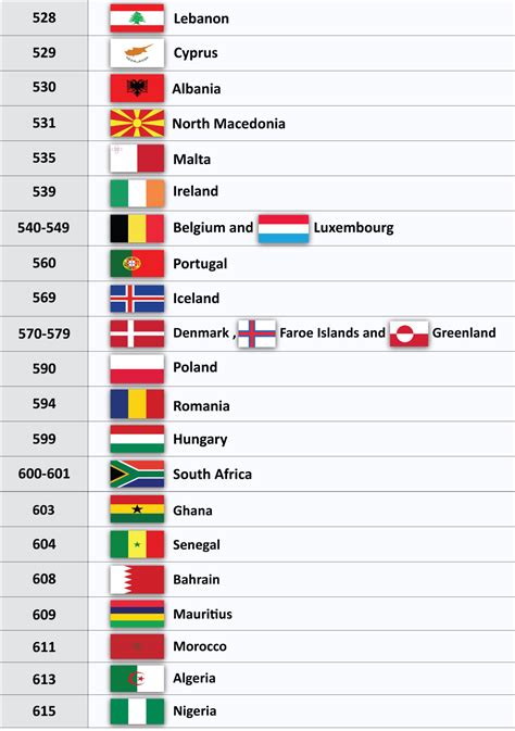 de which country code