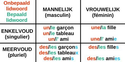 de woorden mannelijk of vrouwelijk