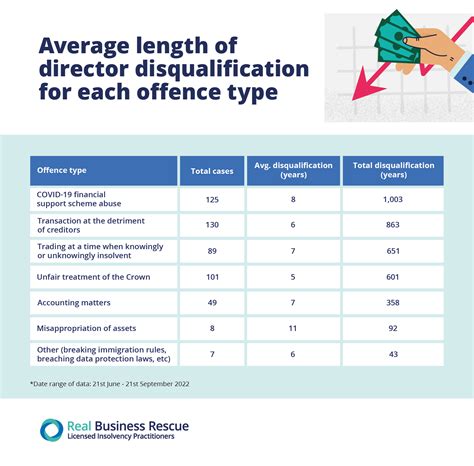 Dea Disqualifications