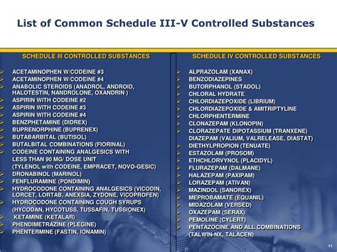 DEA Drug Schedule [Repost from /r/drugs] r/trees