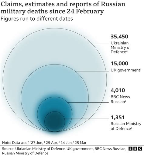 dead count in ukraine