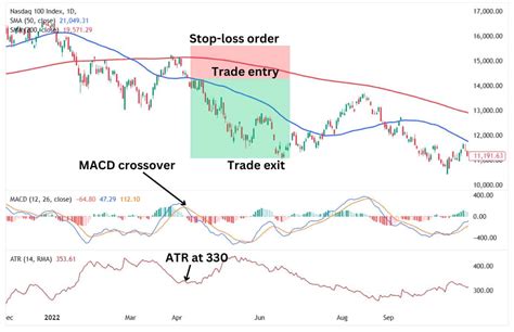 dead cross macd