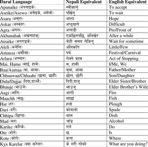 dead meaning in nepali