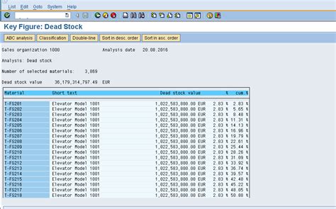 dead stock report in sap tcode