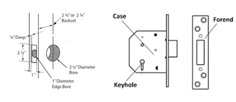 Deadbolt Bore Size