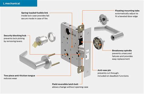 Deadbolt Lock Anatomy