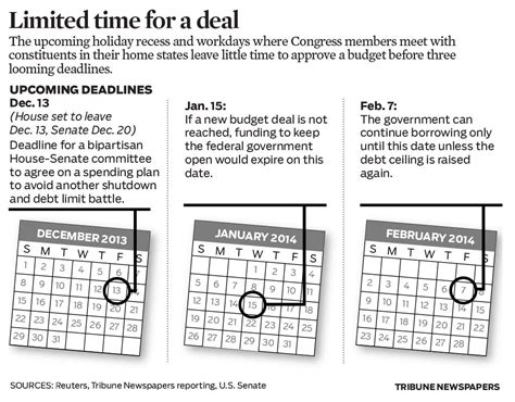 deadline for congress budget