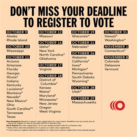 deadline for voters registration