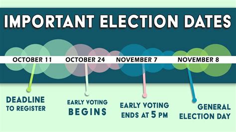 deadline to register to vote 2022 ohio