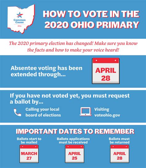 deadline to register to vote in ohio primary