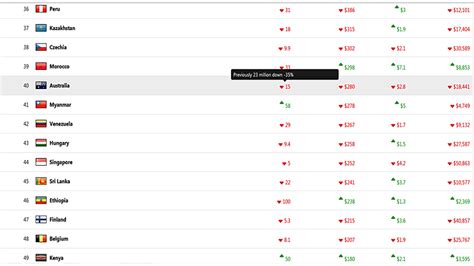 deagle population 2025