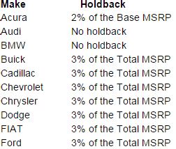 Dealer Holdback Example