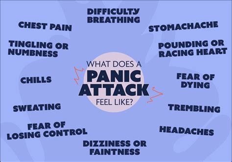 dealing with panic