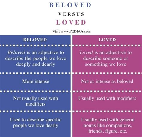 dearly beloved meaning