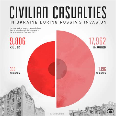 death toll in ukraine 2023