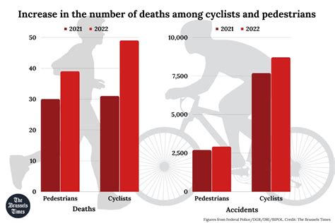 deaths from bicycle accidents