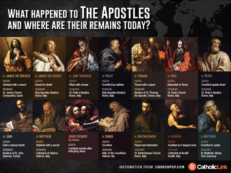 deaths of the apostles of jesus