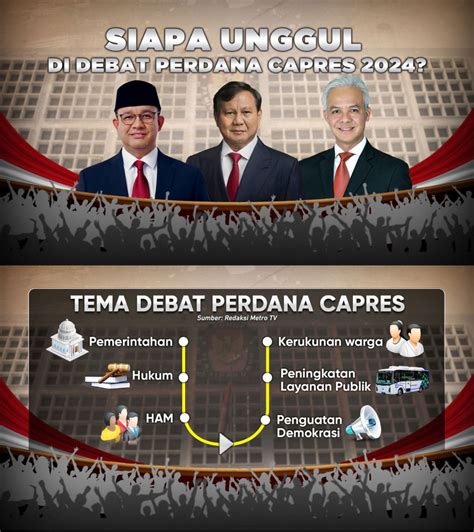 debat capres 2024 siapa unggul