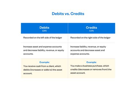 debit and credit meaning in malayalam with example pdf