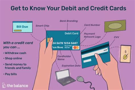 debit card guide