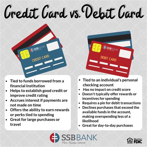 debit card or credit card difference