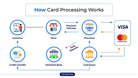 debit card transaction