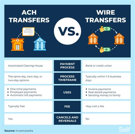 debit card wire transfer