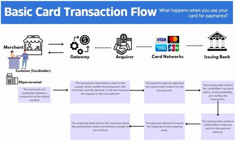 debit credit payment