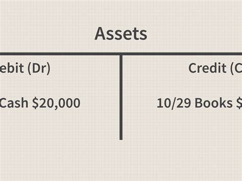 Debit Credit T Chart