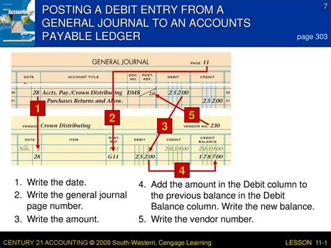 debit entry / accredit posting