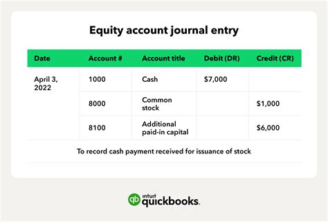 debit entry / credit lineup