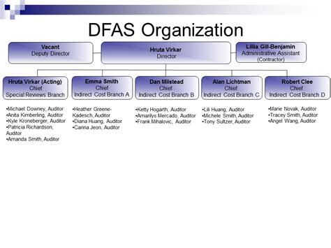 debt and claims management office dfas
