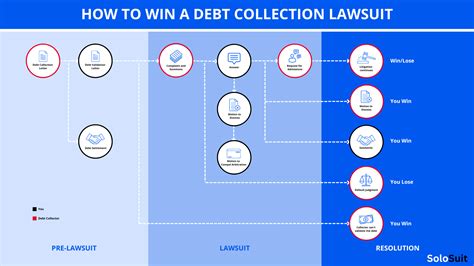 Debt Collection Judgement