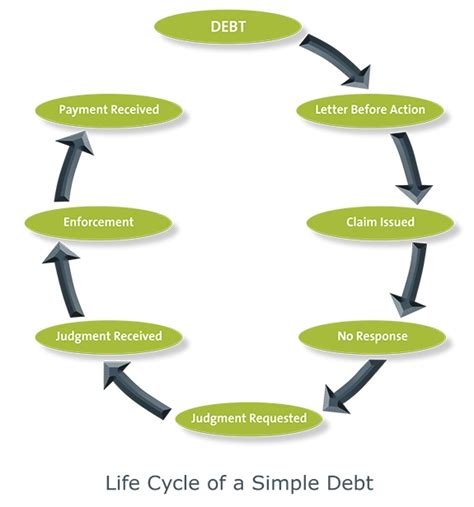 debt collection process uk