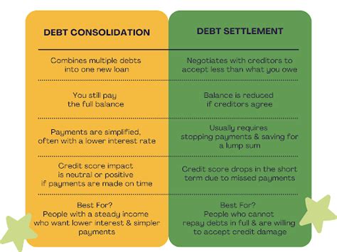 debt consolidation explained
