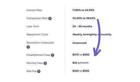 debt consolidation fees