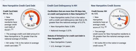 debt consolidation in new hampshire