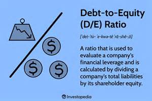 debt equity definition